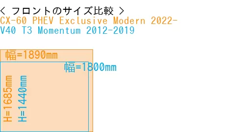 #CX-60 PHEV Exclusive Modern 2022- + V40 T3 Momentum 2012-2019